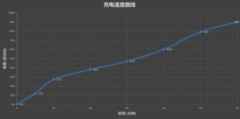 骁龙870果然清凉好U！魅族 18X首发评测：拍照小意外