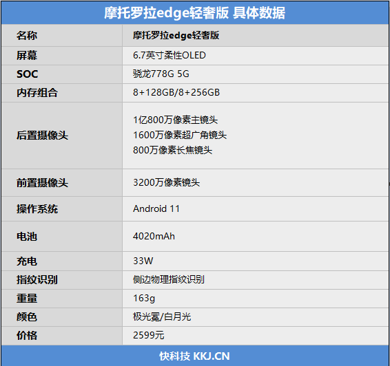 同档次几乎无敌！摩托罗拉edge轻奢版评测：1亿像素还这样轻薄