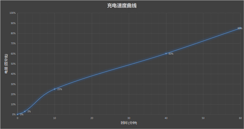 同档次几乎无敌！摩托罗拉edge轻奢版评测：1亿像素还这样轻薄