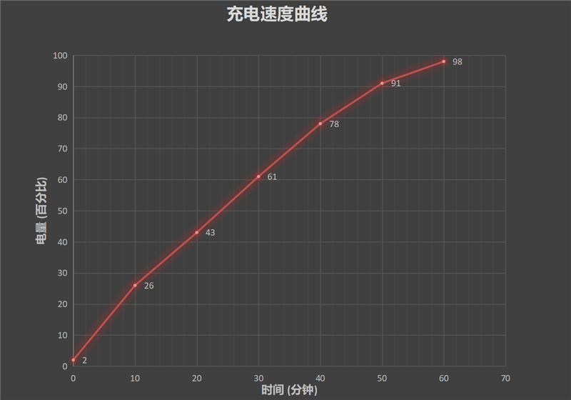 2K拿下骁龙870旗舰！iQOO Neo5 活力版评测：LCD铁粉就它了