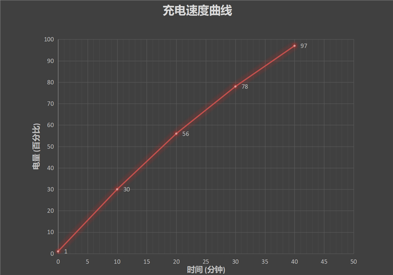 轻薄得不像是电竞手机！腾讯红魔游戏手机6R评测：看起来终于“正常”了