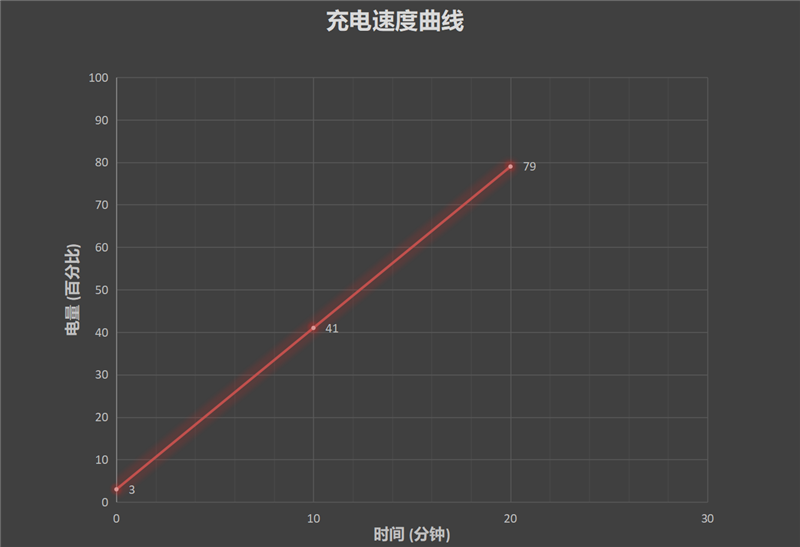 荣耀50 Pro首发评测：荣耀调校下的骁龙778G 不一样的创新体验