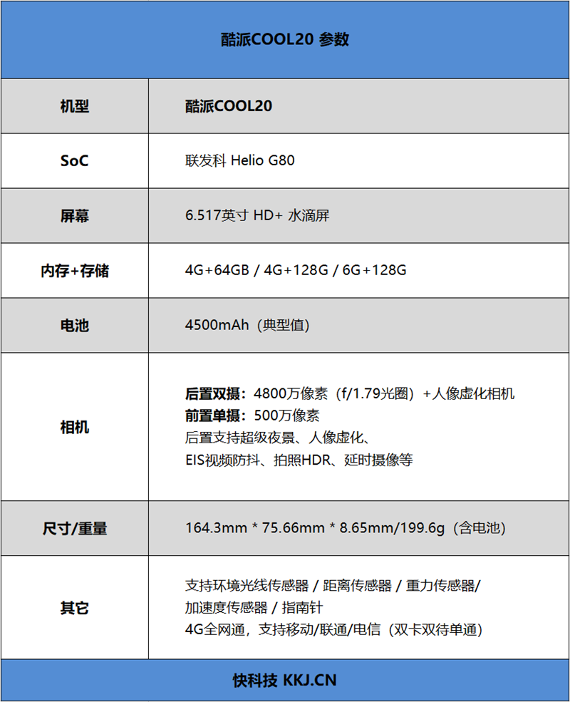 28年老将真香回归！酷派COOL20评测：699元入门最具诚意