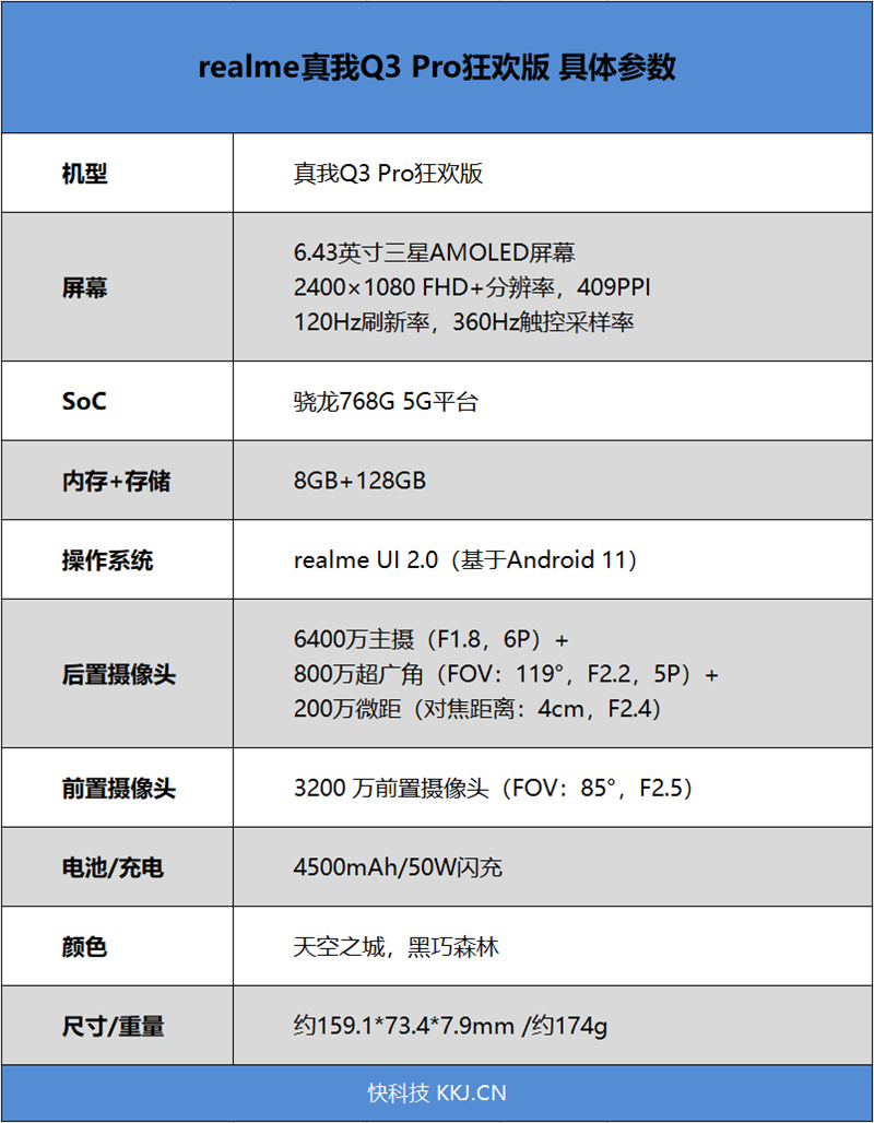 专为618狂欢而来！realme真我Q3 Pro狂欢版评测：快充提速真香