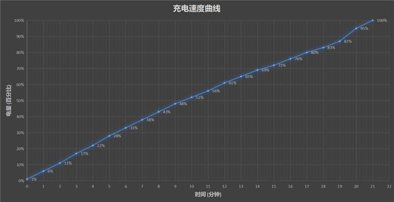 2亿像素没有谁比它更懂拍星星！努比亚Z30 Pro评测：感受120W快充