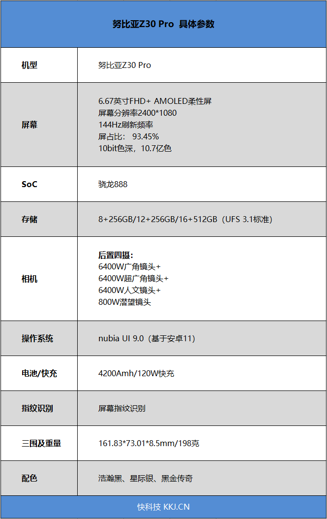 2亿像素没有谁比它更懂拍星星！努比亚Z30 Pro评测：感受120W快充