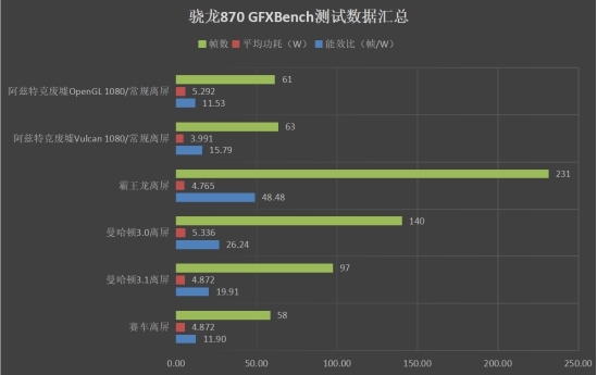 真我Q3 Pro评测：次旗舰天玑1100下放千元机、一个能打的都没有