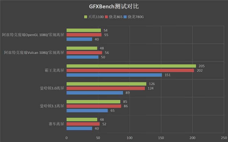 真我Q3 Pro评测：次旗舰天玑1100下放千元机、一个能打的都没有