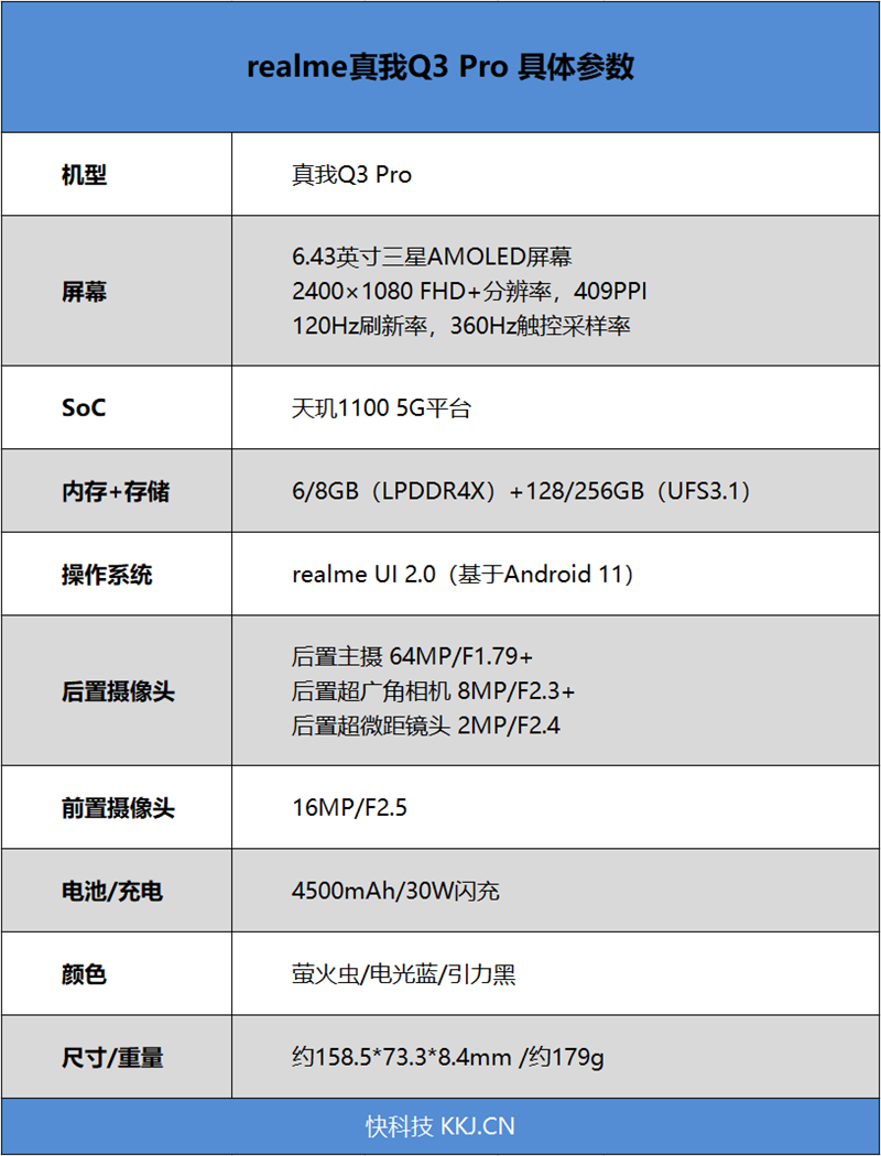 真我Q3 Pro评测：次旗舰天玑1100下放千元机、一个能打的都没有