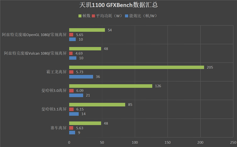 真我Q3 Pro评测：次旗舰天玑1100下放千元机、一个能打的都没有