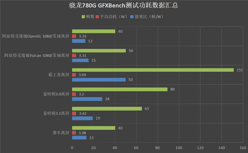 真我Q3 Pro评测：次旗舰天玑1100下放千元机、一个能打的都没有