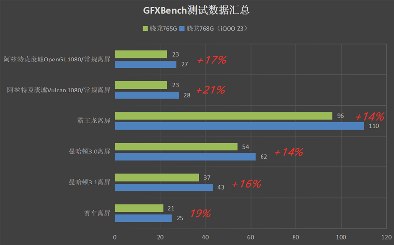 55W快充终于下放！iQOO Z3评测：快得不像千元机