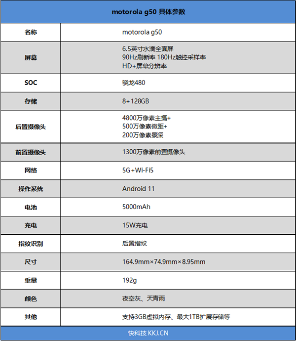 挤爆牙膏性能翻倍！motorola g50评测：千元机不再弱鸡