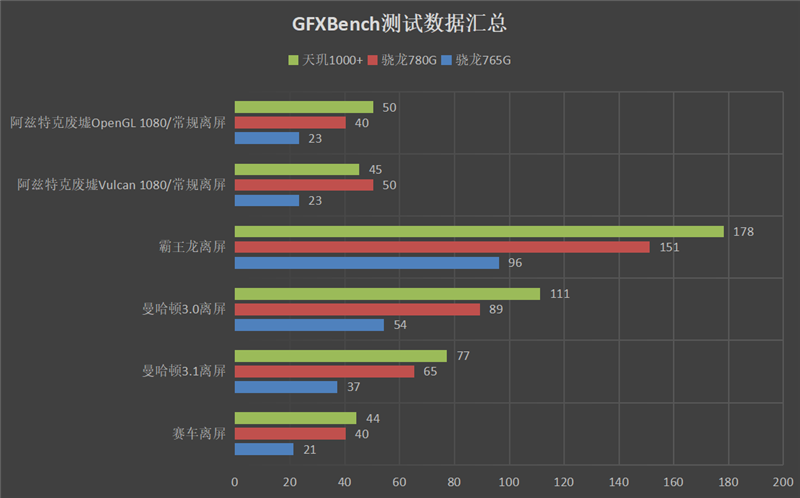 “小888”踩爆牙膏！小米11青春版首发评测：让“直男”叫好的小清新