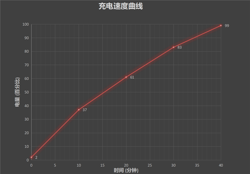 简直能当iPad mini用！小米MIX FOLD首发评测：将折叠屏踢下天价神坛