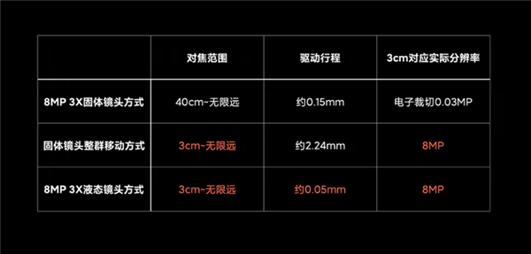 简直能当iPad mini用！小米MIX FOLD首发评测：将折叠屏踢下天价神坛