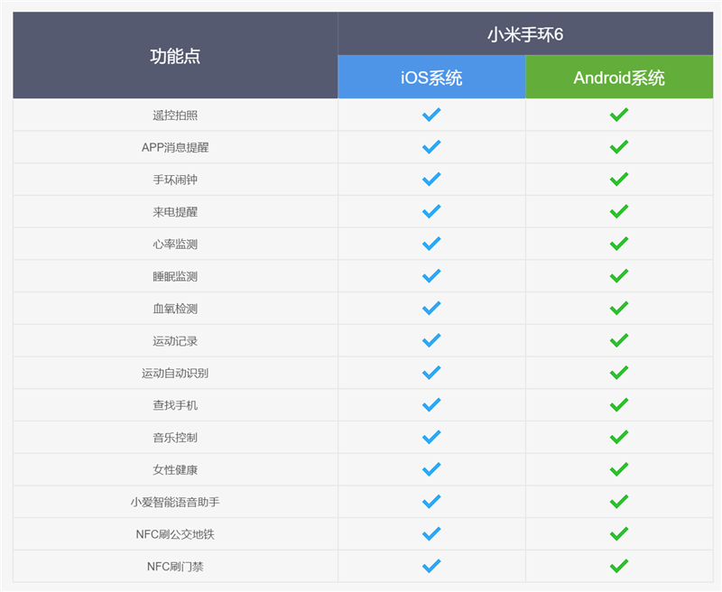 不止是干掉按键！小米手环6评测：只差一点就能取代手表