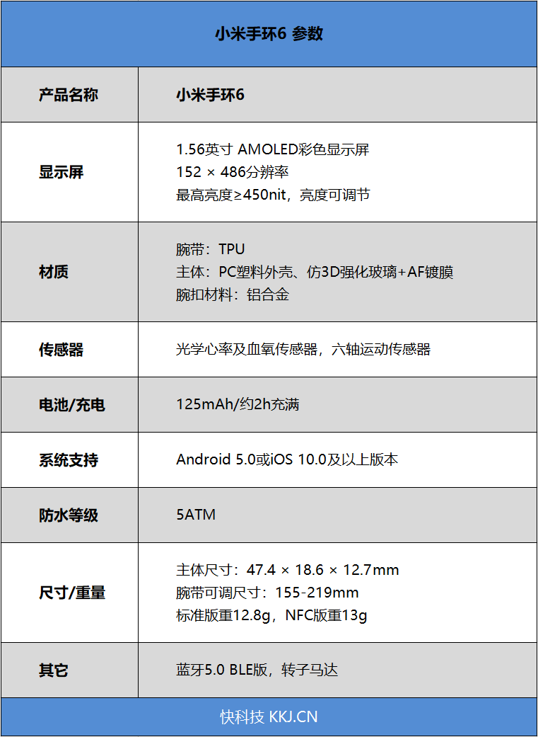 不止是干掉按键！小米手环6评测：只差一点就能取代手表