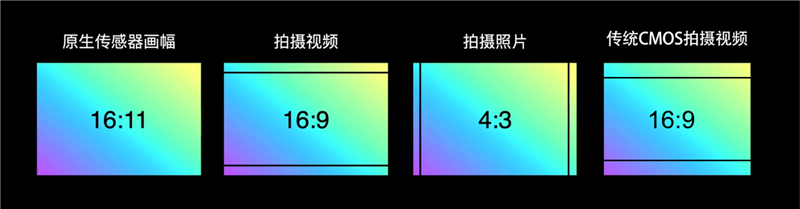 哈苏专业色彩加持! 一加 9 Pro评测：无短板的新晋影像机皇