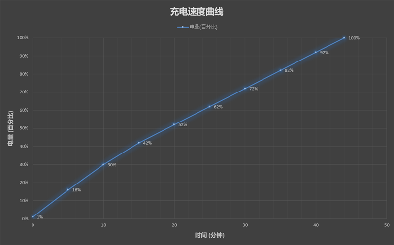 哈苏专业色彩加持! 一加 9 Pro评测：无短板的新晋影像机皇