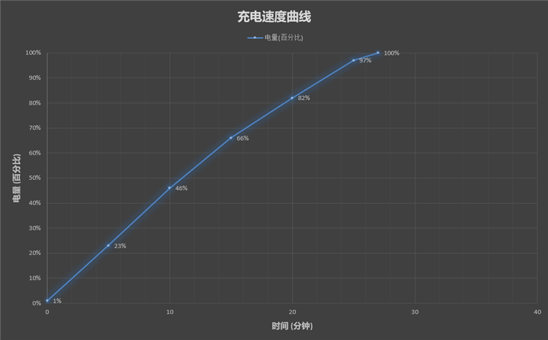 哈苏专业色彩加持! 一加 9 Pro评测：无短板的新晋影像机皇