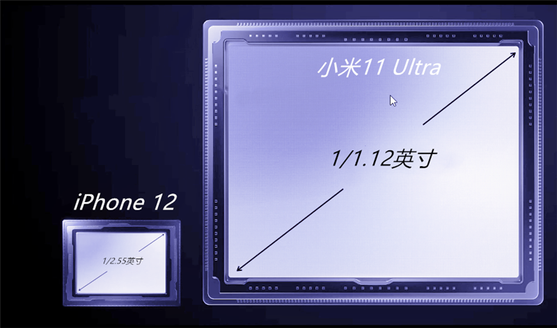 向上堆料捅破天！小米11 Ultra首发评测