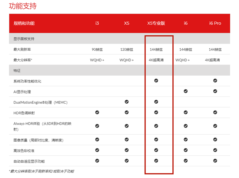 外挂“独显”的870破格之作！iQOO Neo5评测：低帧变高帧 功耗却更低