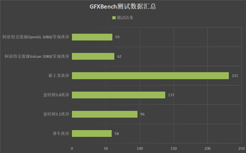 外挂“独显”的870破格之作！iQOO Neo5评测：低帧变高帧 功耗却更低