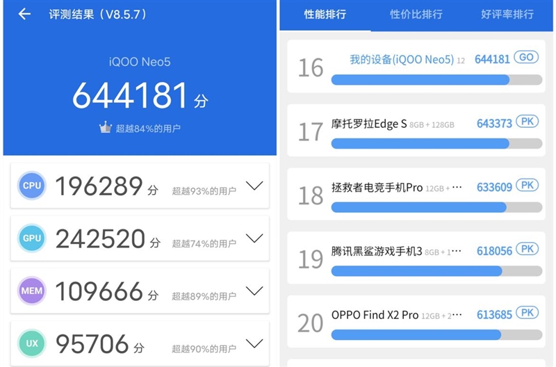 外挂“独显”的870破格之作！iQOO Neo5评测：低帧变高帧 功耗却更低