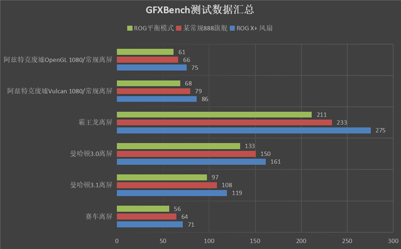 坐等“888 Plus”来战！腾讯ROG游戏手机5首发评测：六指战神碾压众生