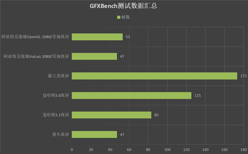 前置双摄+双闪！vivo S9评测：首发天玑1100补足最后一点遗憾