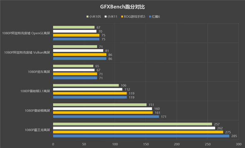 风冷散热驯服骁龙！腾讯红魔游戏手机6评测：解锁888全部实力的165Hz机皇