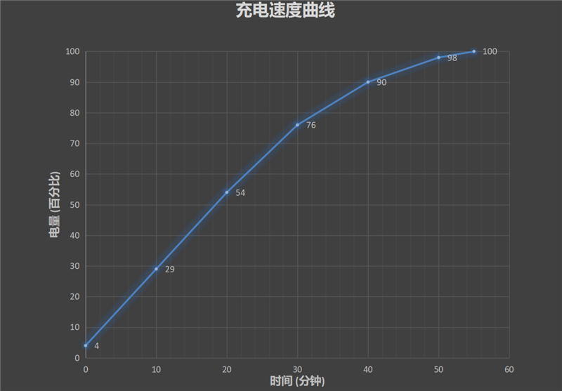 前置双摄+双闪！vivo S9评测：首发天玑1100补足最后一点遗憾