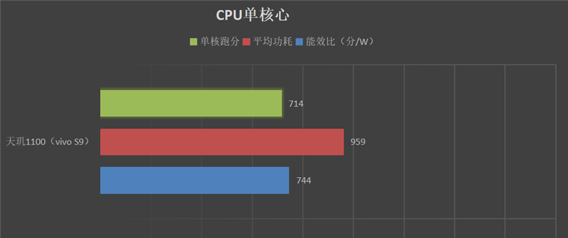 前置双摄+双闪！vivo S9评测：首发天玑1100补足最后一点遗憾