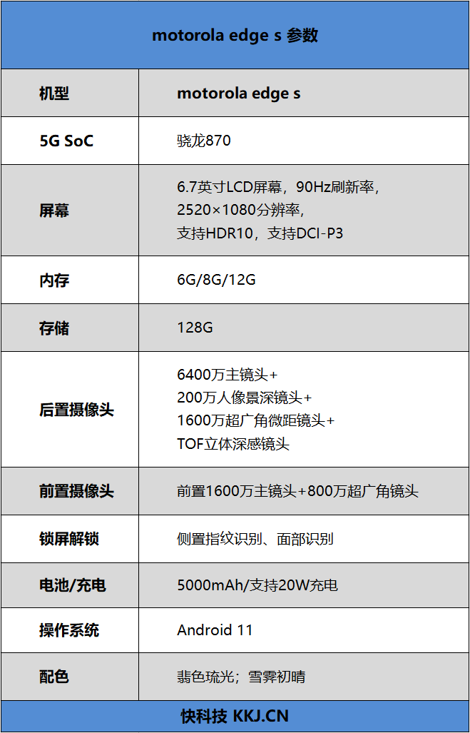 首发终极超频者骁龙870！motorola edge s评测：久违的Moto真旗舰