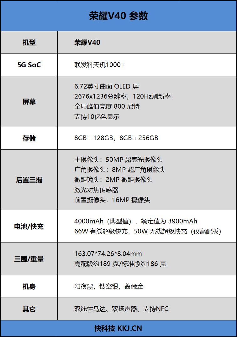 强悍依旧！破茧重生荣耀V40首发评测：为“发哥”加满buff