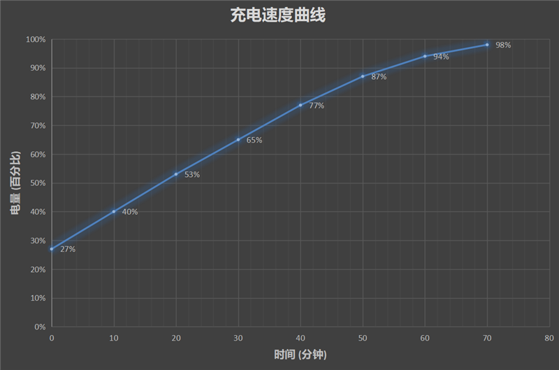 首发终极超频者骁龙870！motorola edge s评测：久违的Moto真旗舰