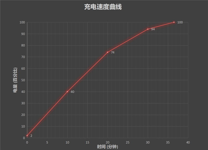 强悍依旧！破茧重生荣耀V40首发评测：为“发哥”加满buff