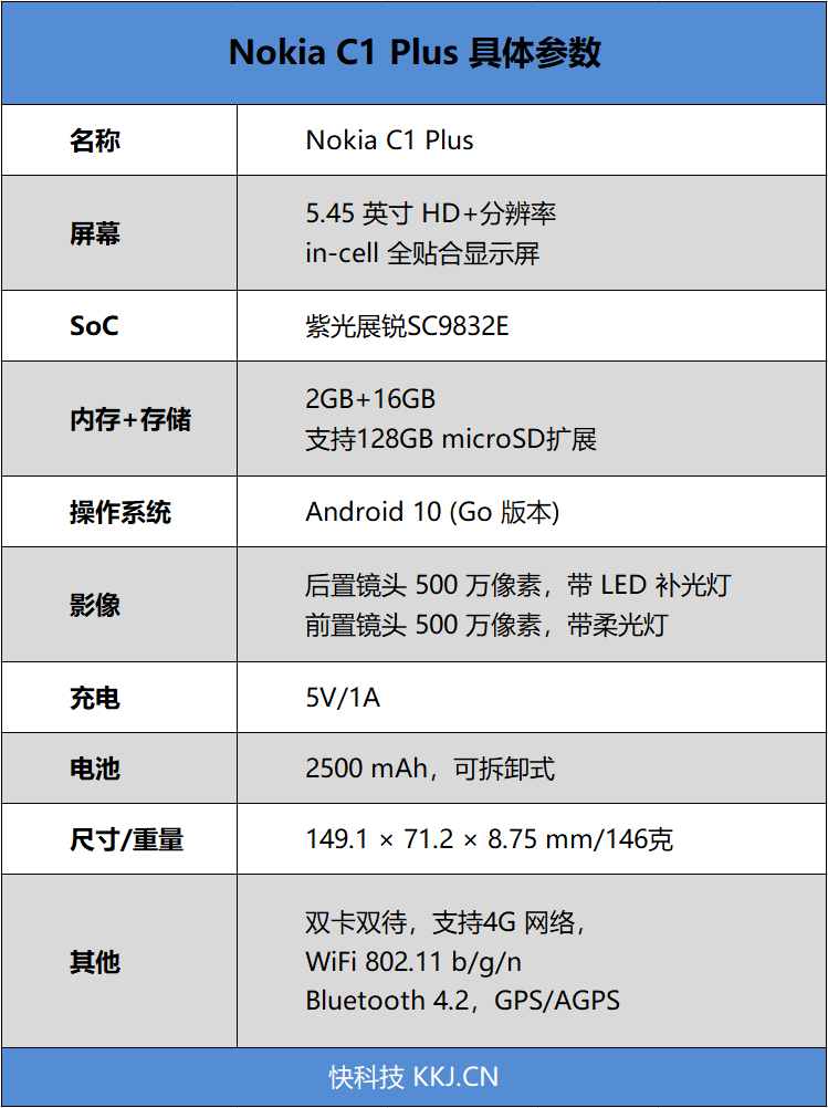 2GB内存也流畅！Nokia C1 Plus评测：一键亮出健康码