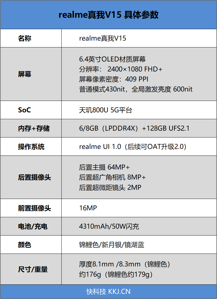 20分钟电池回血大半！realme真我V15评测：1399元中端王炸全面升级