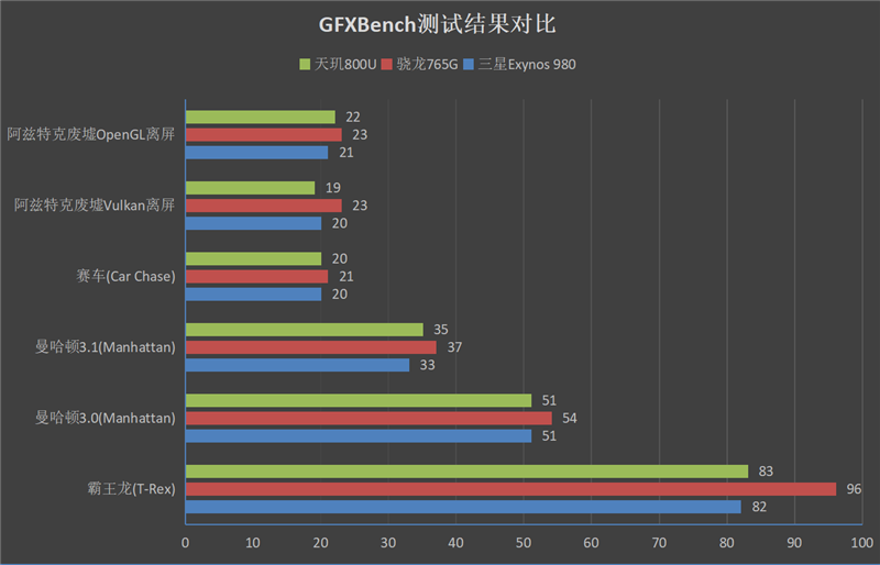 20分钟电池回血大半！realme真我V15评测：1399元中端王炸全面升级