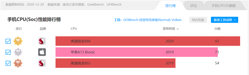 15分钟回满血的最强快充普及者！iQOO 7评测：体验骁龙888电竞旗舰