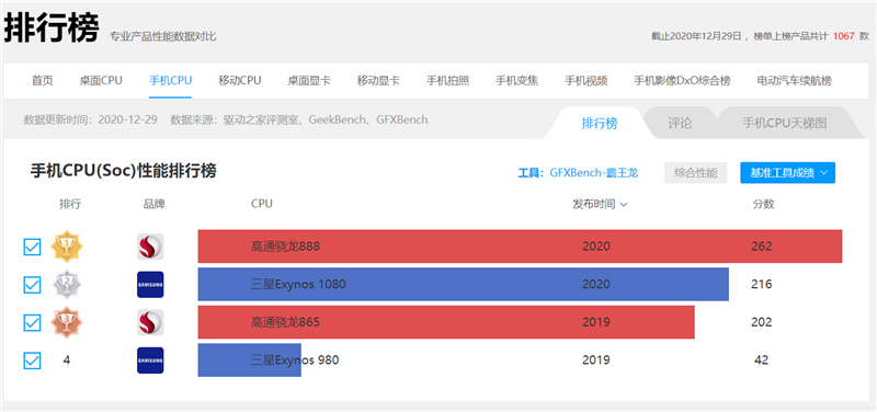 蔡司四摄封神！vivo X60 Pro深度评测：全新系统蜕变得不像安卓