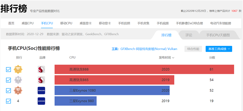 蔡司四摄封神！vivo X60 Pro深度评测：全新系统蜕变得不像安卓