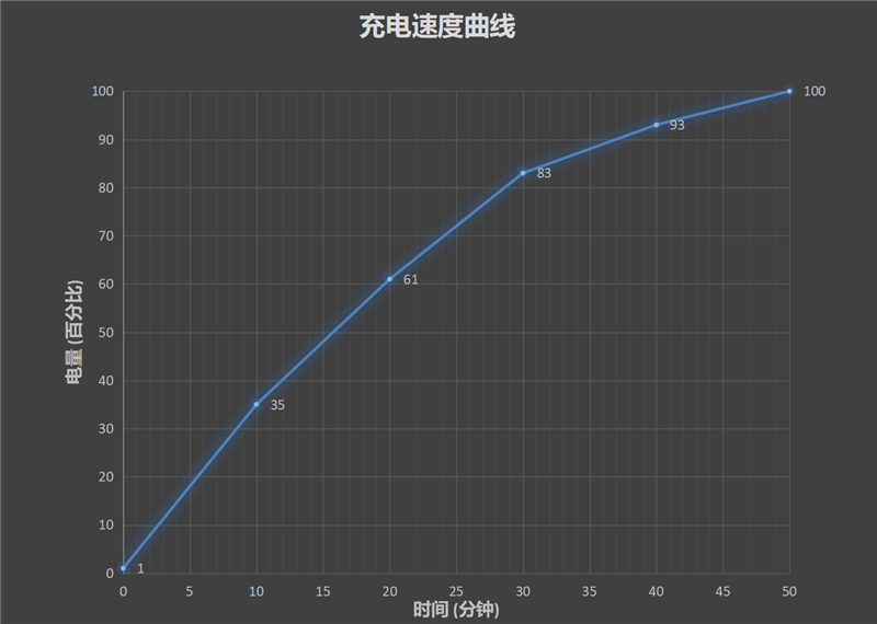 随心所欲的888影像标杆！vivo X60 Pro+评测：蔡司双主摄惊艳如此