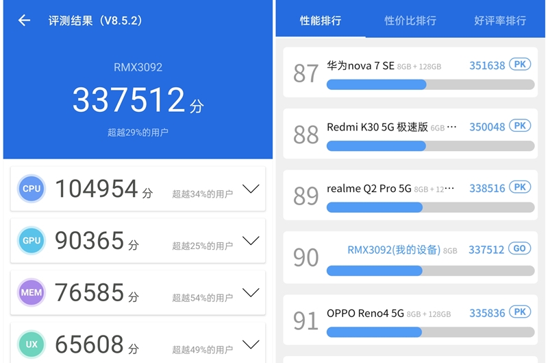 20分钟电池回血大半！realme真我V15评测：1399元中端王炸全面升级