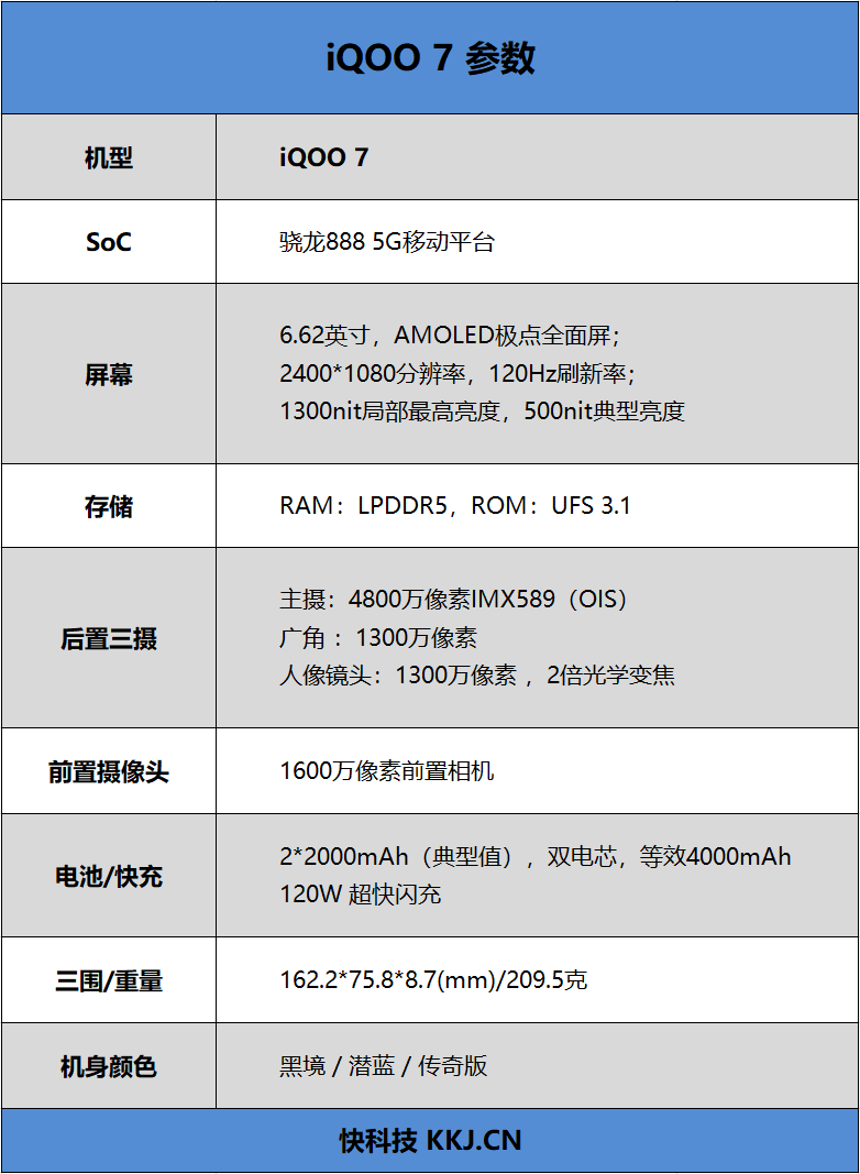 15分钟回满血的最强快充普及者！iQOO 7评测：体验骁龙888电竞旗舰