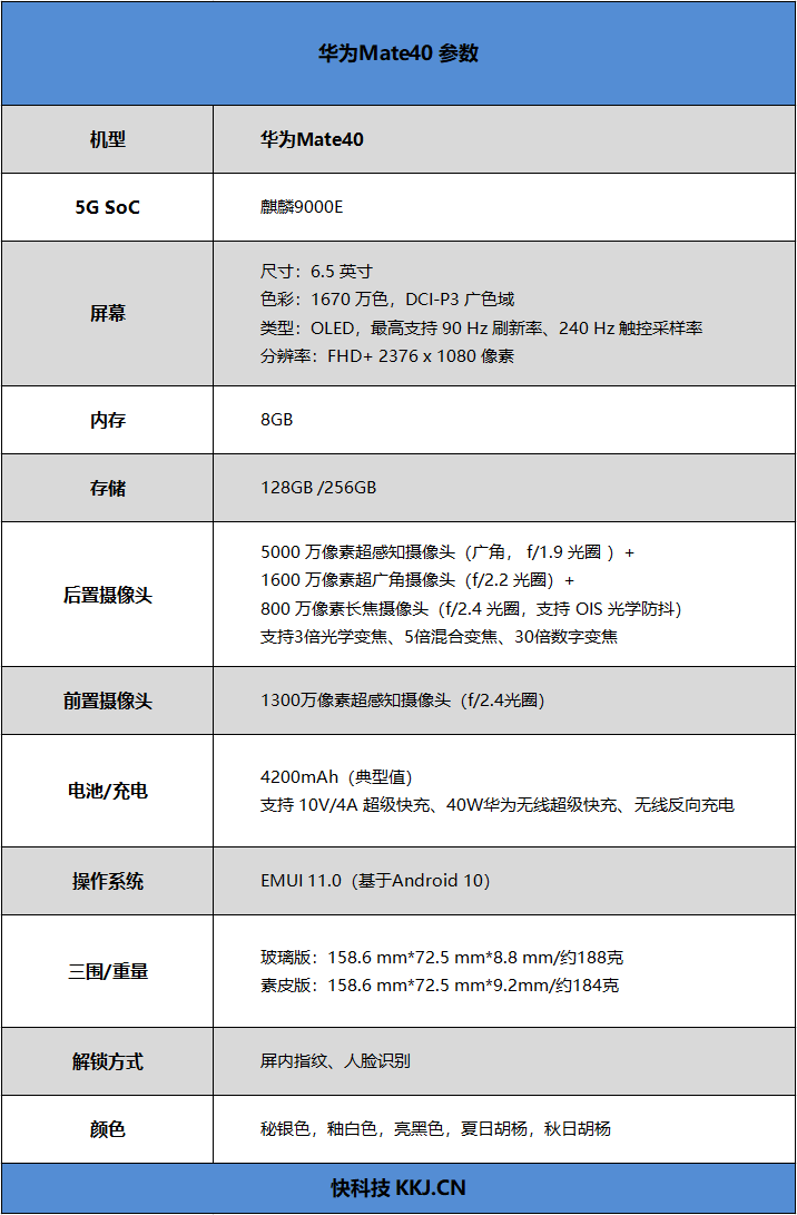 “等等党”的最终胜利！华为Mate40评测：麒麟9000E旗舰上手就心动