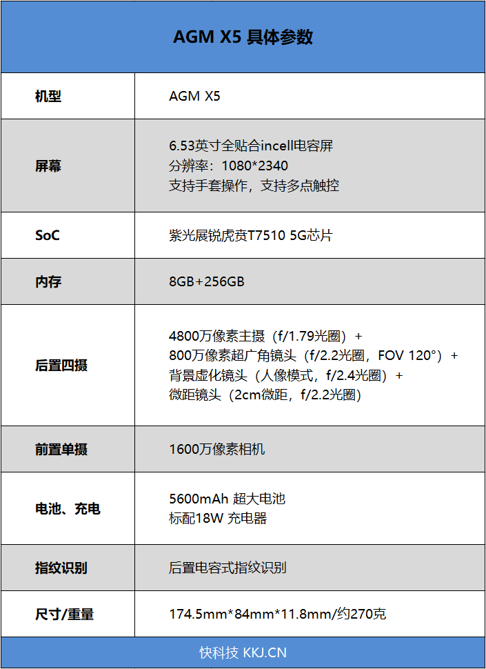 砸/淹/烫暴力虐机！AGM X5评测：展锐芯加持5G三防旗舰