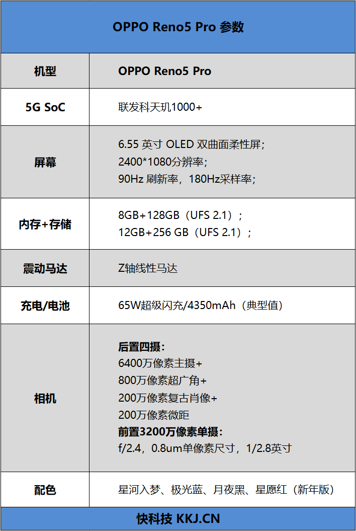 性能跃升！OPPO Reno5 Pro评测：变革影像内功的急先锋